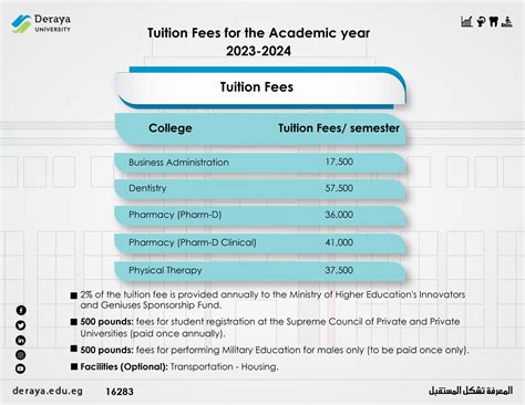 Angeles University Foundation Tuition Fees 2023/2024.